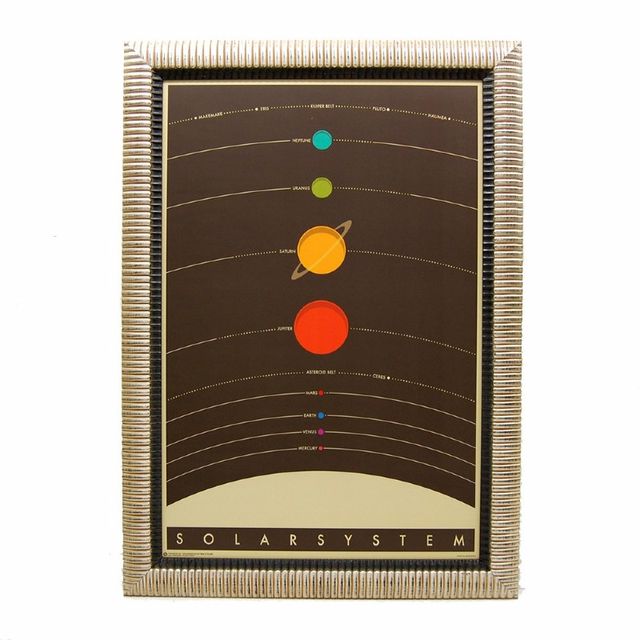 Solar System Poster gerahmt