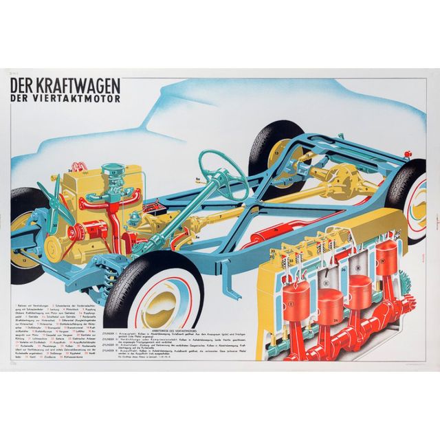 Historisches Schulwandbild, Der Kraftwagen