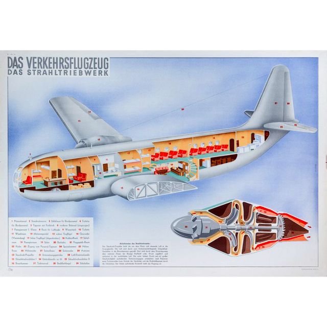 Historisches Schulwandbild, Das Verkehrsflugzeug