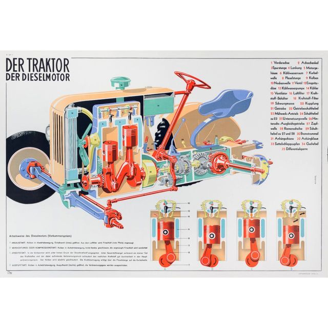 Historisches Schulwandbild, Der Traktor