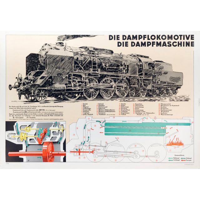Historisches Schulwandbild, Elektrolokomotive