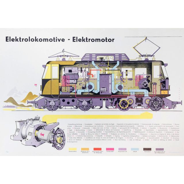 Historisches Schulwandbild, Elektrolokomotive